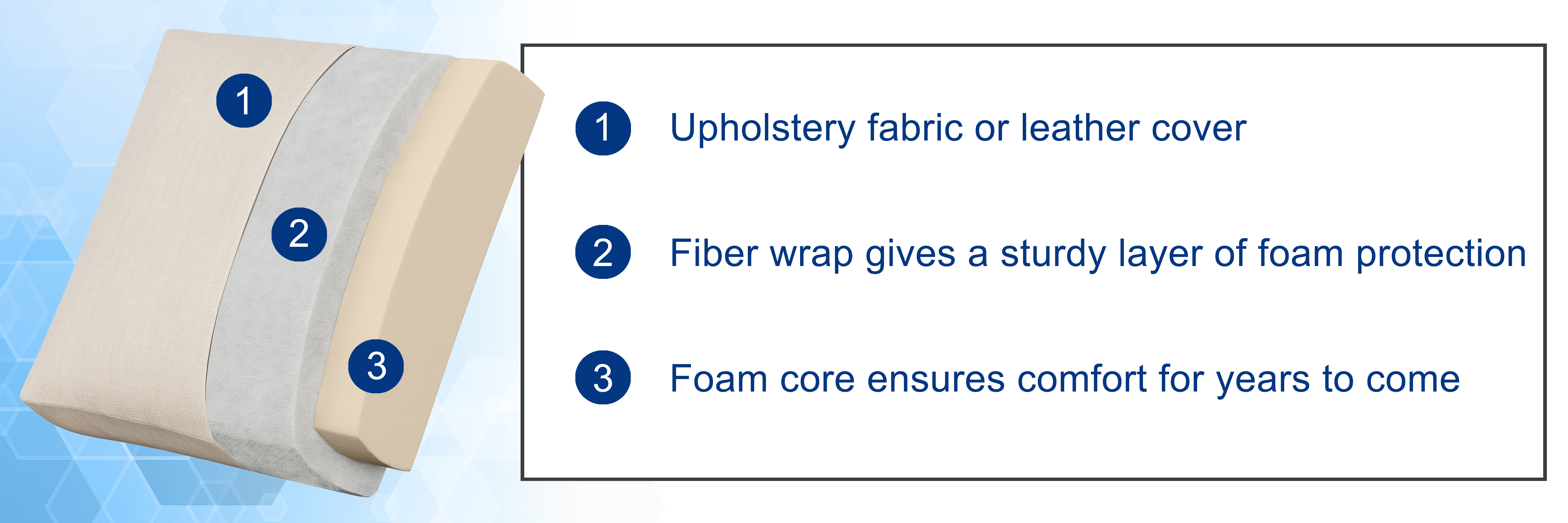 Foam Cushion C Long-lasting. Firm Seat